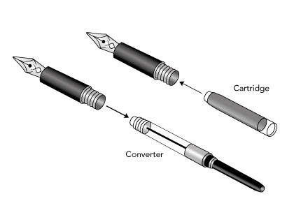 su-khac-biet-giua-muc-ong-va-bo-chuyen-muc-converter